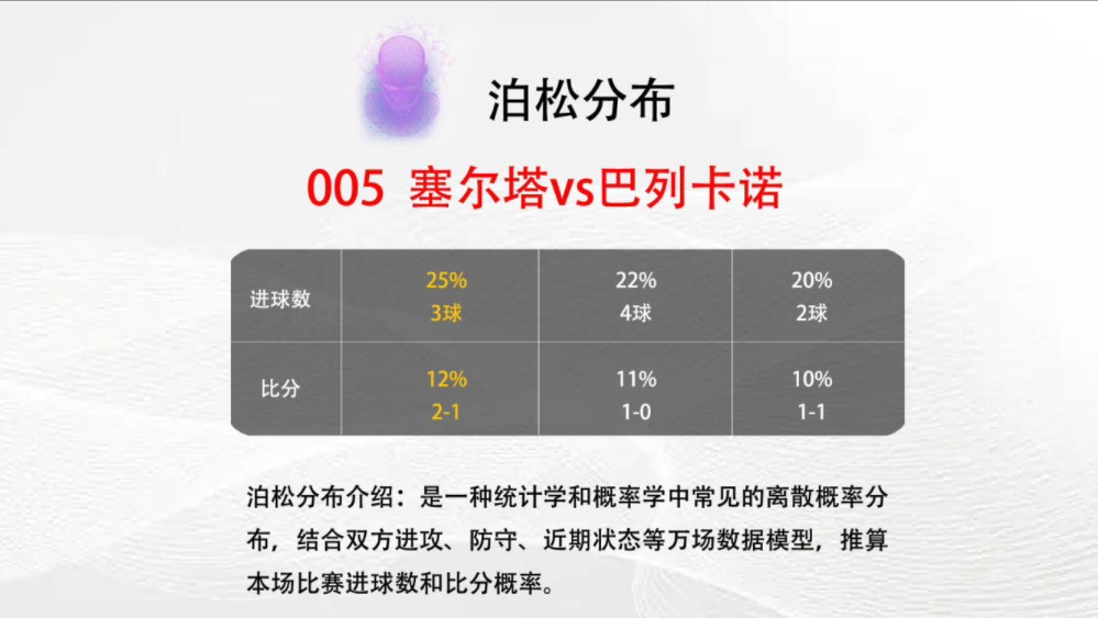 竞彩005塞尔塔vs巴列卡诺比赛分析比分预测足球