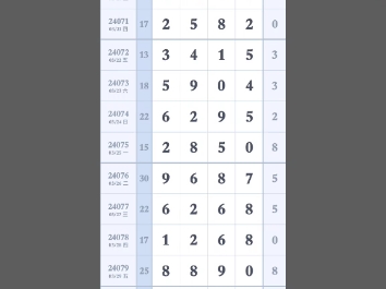 4月1号排列三排列五走势规律预测。