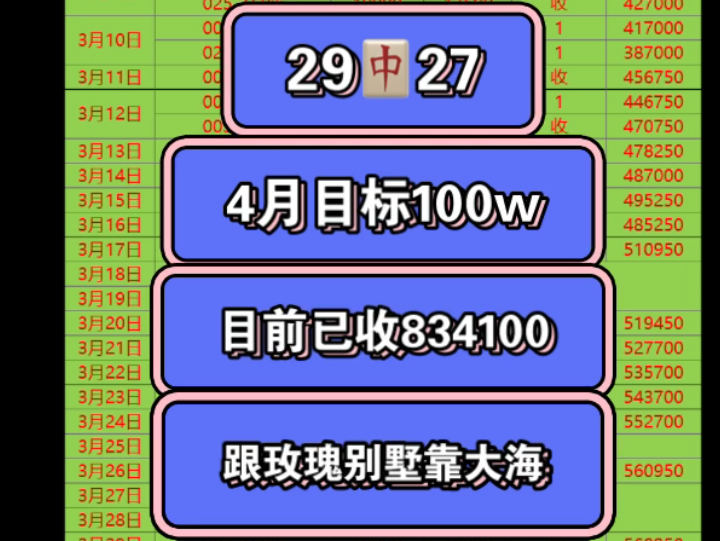 4-14 晚场进球数推荐 早场成功拿下 晚场继续冲红 目标100w已完成834100 竞彩足球分析预测 兄弟们跟玫瑰别墅靠大海